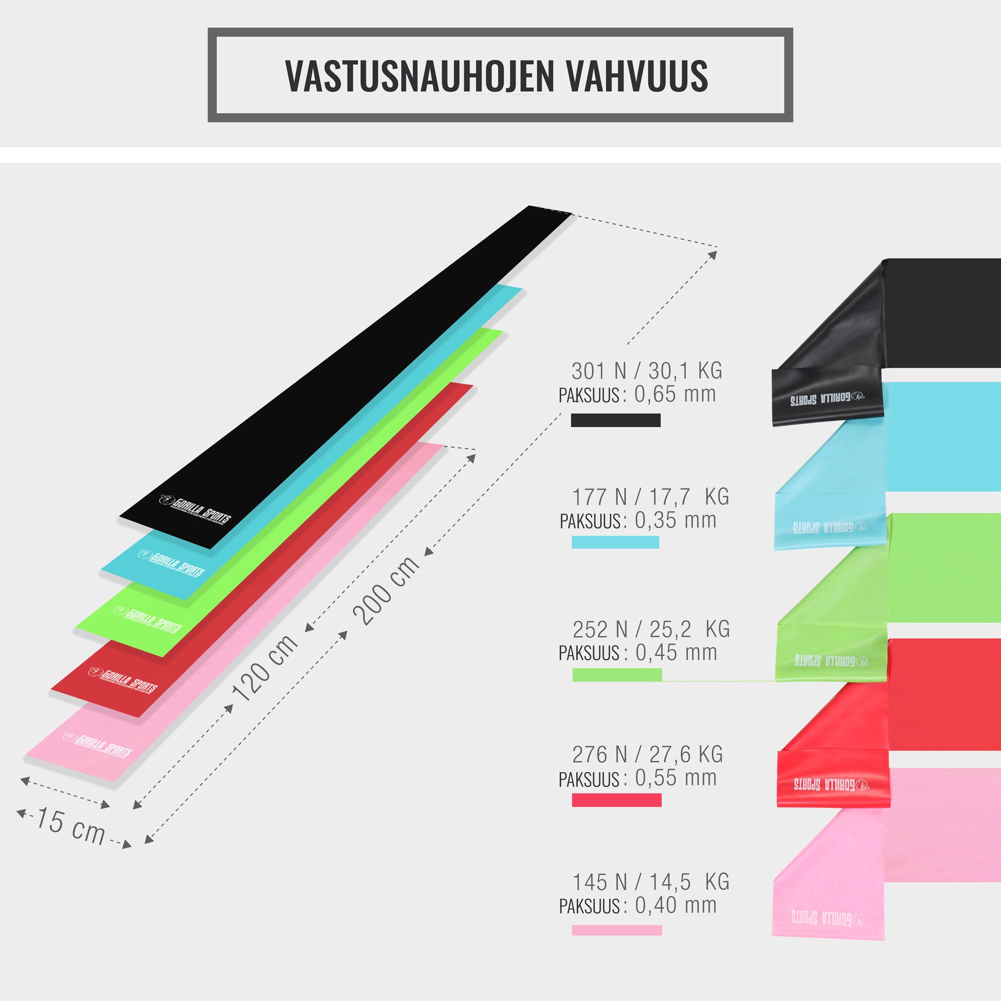 Pretestības gumiju komplekts 120 cm, 5 pretestības līmeņi