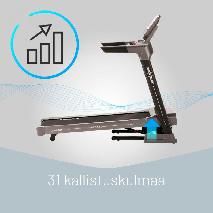 RunMaxx 7.1 salokāms skrejceliņš
