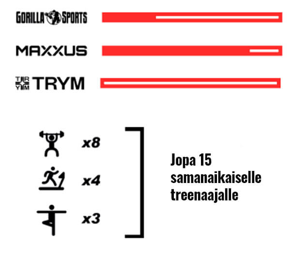 Gorilla Sports FI