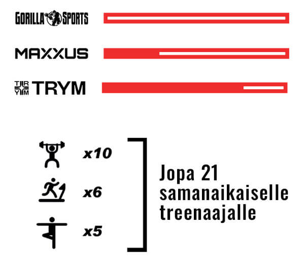 Gorilla Sports FI