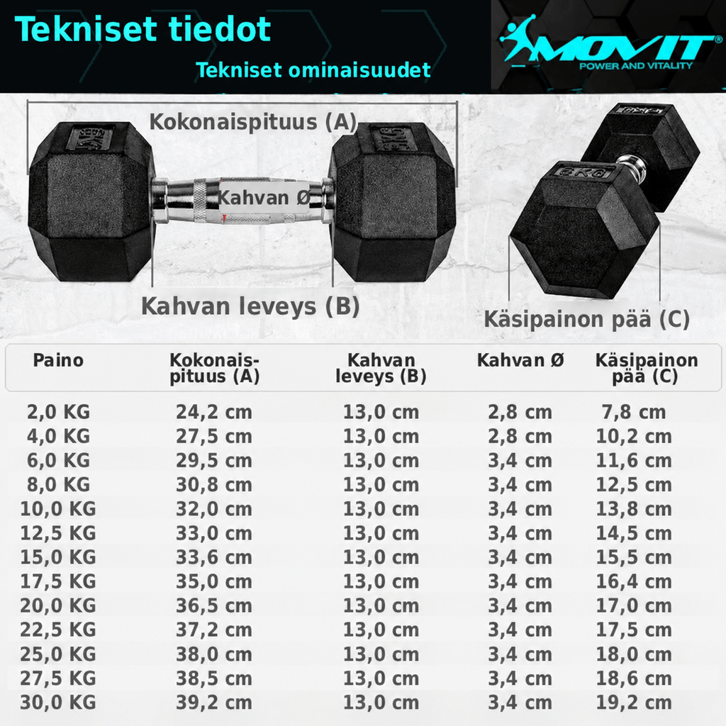 Hexagon hanteļu pāris 4–60 kg ar gumijas pārklājumu
