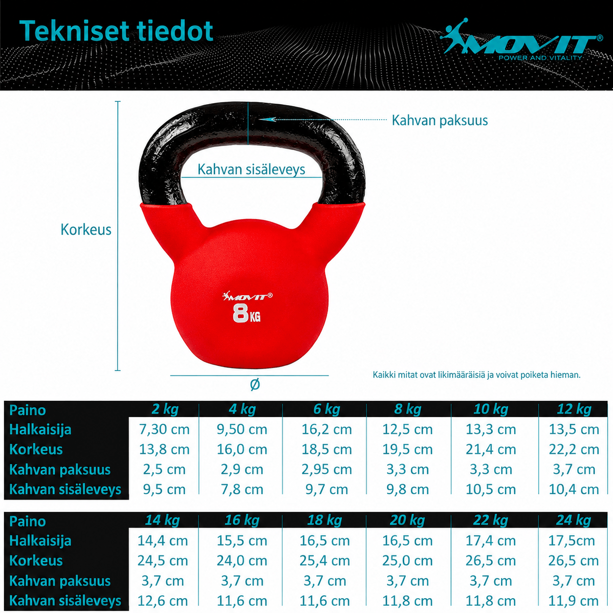 Čuguna girja ar neoprēna pārklājumu 2–24 kg