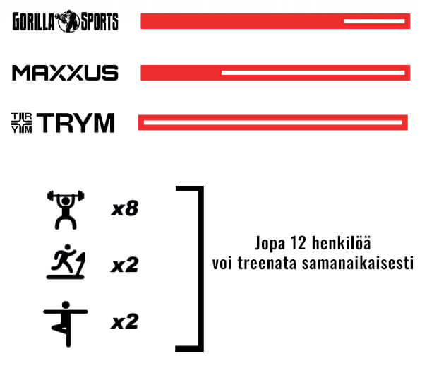 Gorilla Sports FI