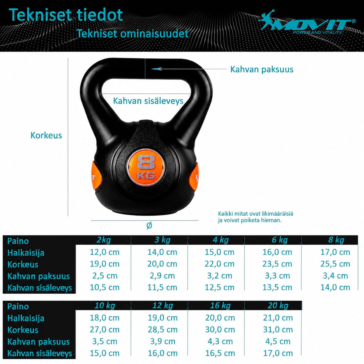 Ar plastmasu pārklāts svaru bumba 3–20 kg